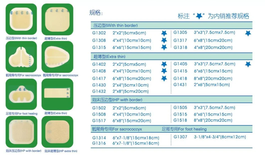 Medical Hydrocolloid Dressing Hydrogel Wound Dressing with Thin Border